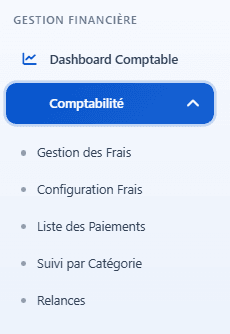 Sidebar avec la section GESTION FINANCIÈRE et le dropdown Comptabilité ouvert montrant Gestion des Frais, Configuration Frais, Liste des Paiements, Suivi par Catégorie, Relances