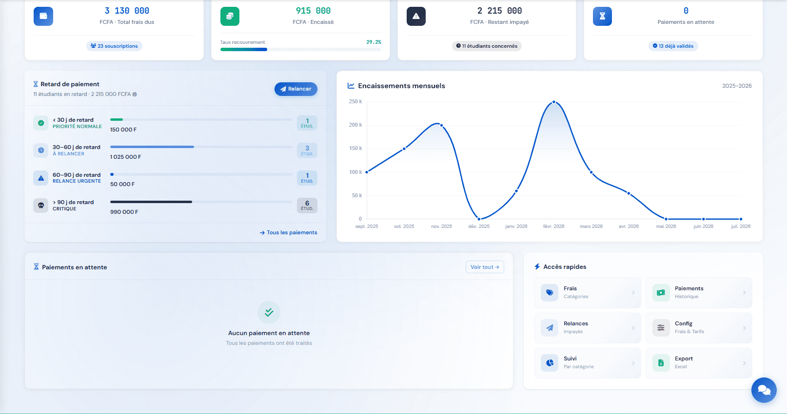 Bursar Dashboard — pending payments and quick links